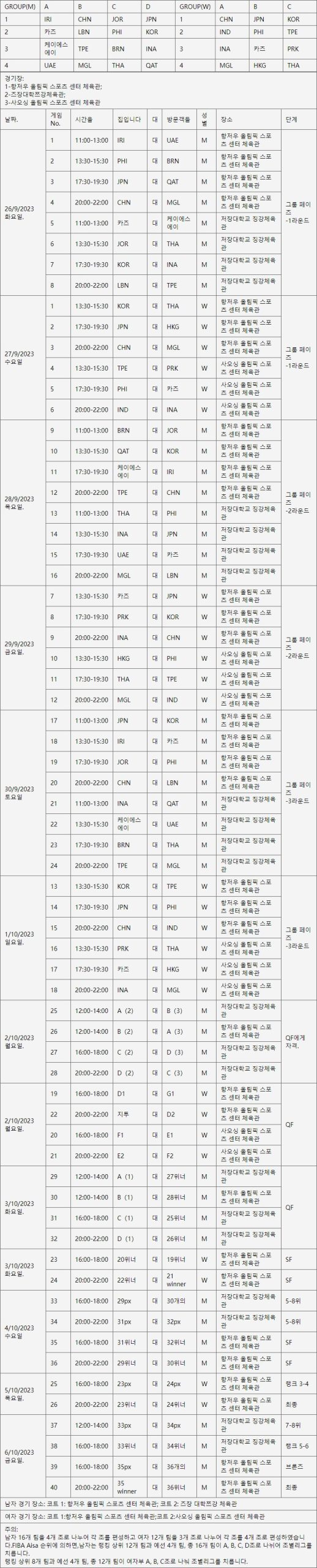 항저우 아시안게임 농구 경기일정