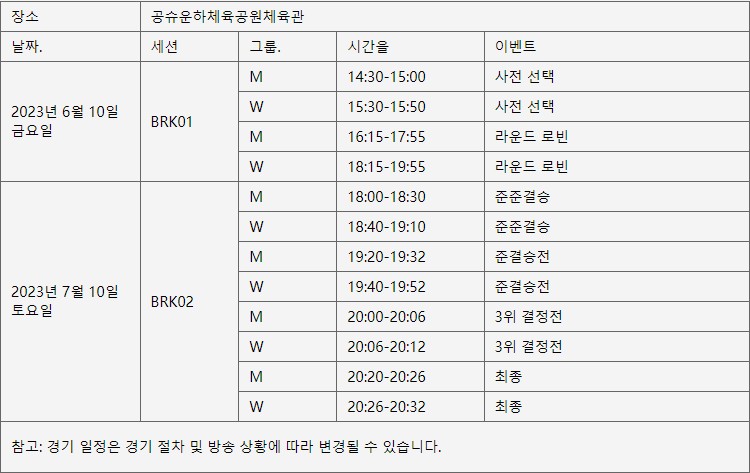 항저우 아시안게임 브레이킹댄스 경기일정