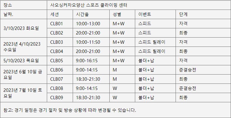 항저우 아시안게임 스포츠클라이밍 경기일정