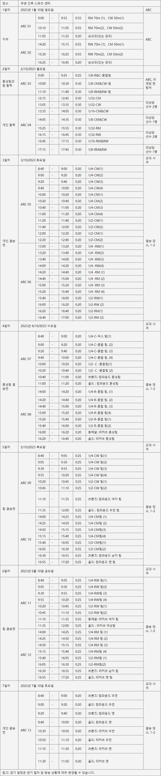 항저우 아시안게임 양궁 경기일정