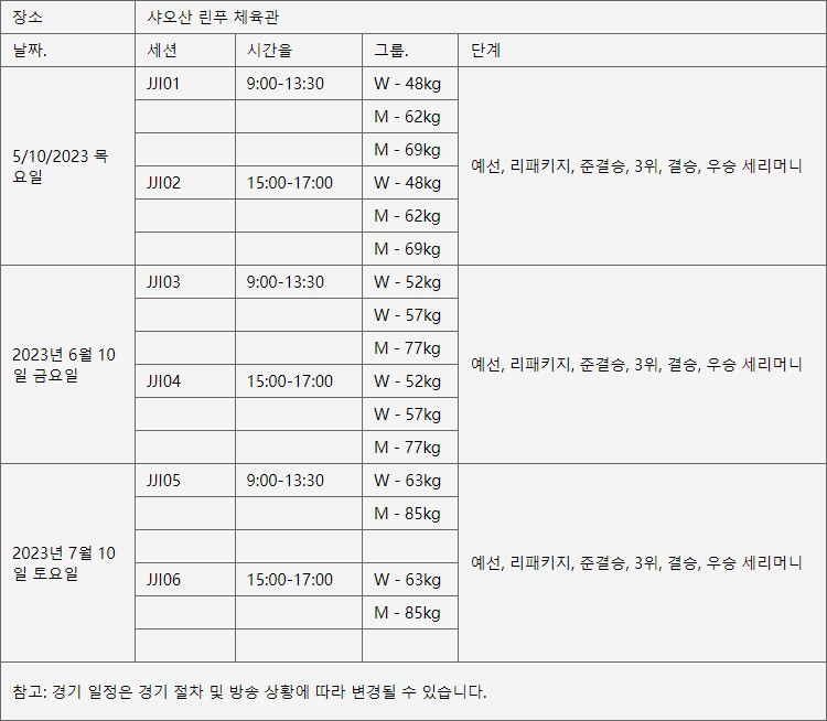 항저우 아시안게임 주짓수 경기일정