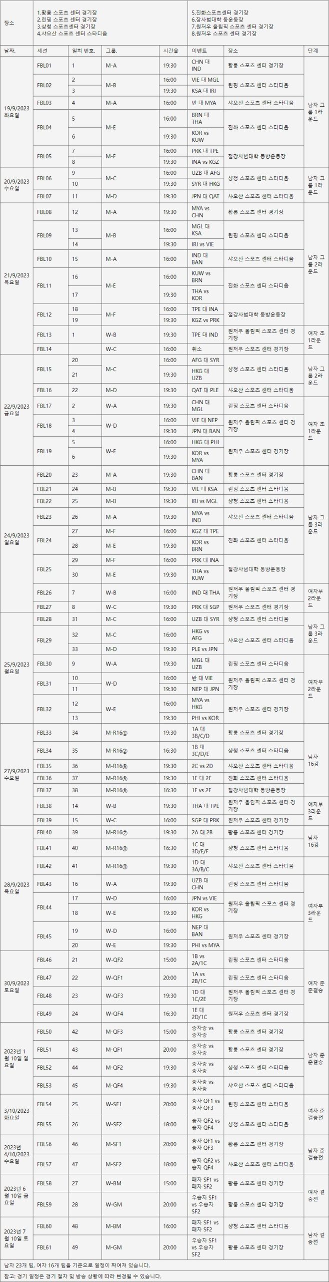 항저우 아시안게임 축구 경기일정