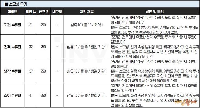 팰월드 소모성무기